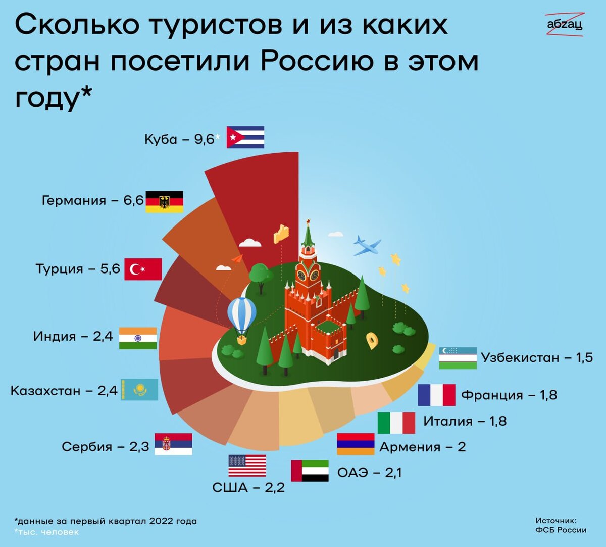 Куба россия 2023. Куба и Россия. Инфографика. Отношения России и Кубы. Куба и Россия друзья.