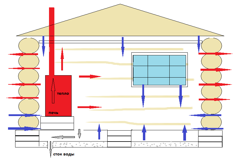 Вентиляция в бане из пеноблоков своими руками схемы шаблоны
