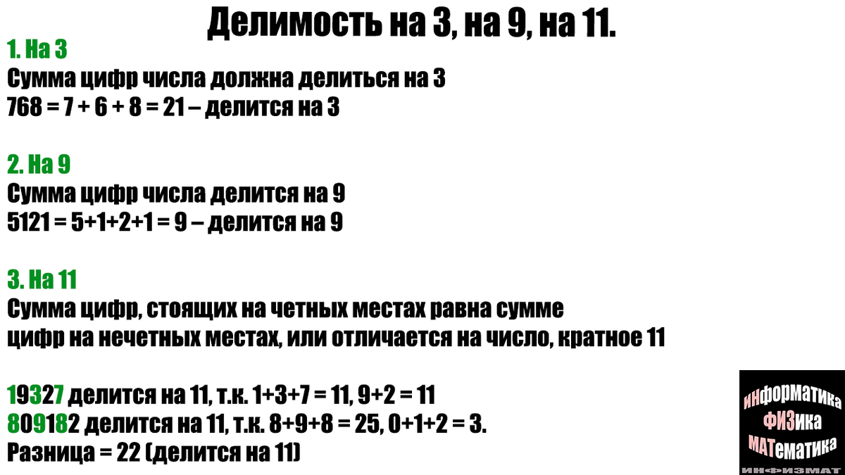 Признаки делимости натуральных чисел. Правила | In ФИЗМАТ | Дзен