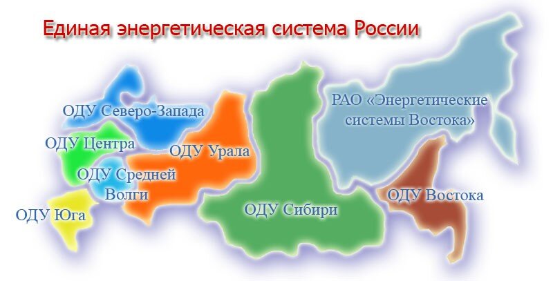 Единая энергетическая система россии схема