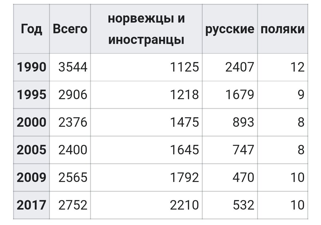 Источник: Википедия. 