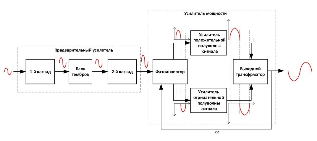 Блок схема усилителя