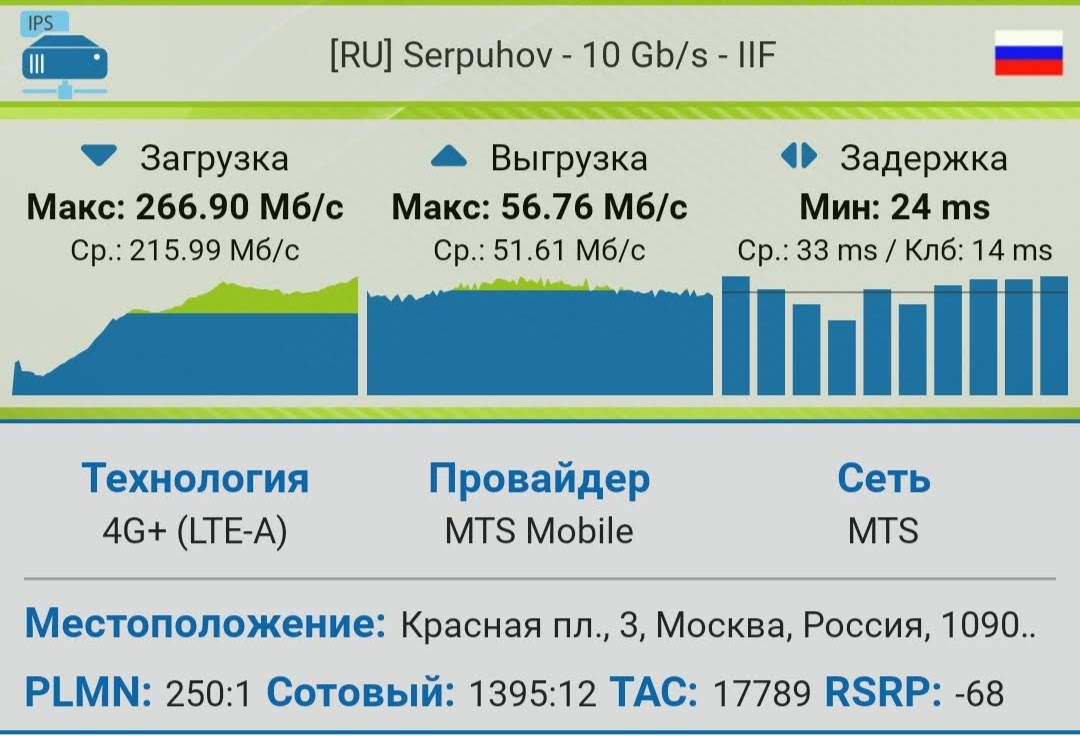 800 мегабит в секунду в московской сети МТС: мифы и реальность4