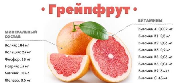 Богатый состав грейпфрута