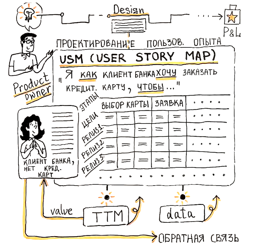 USM - проектирование пользовательского  опыта