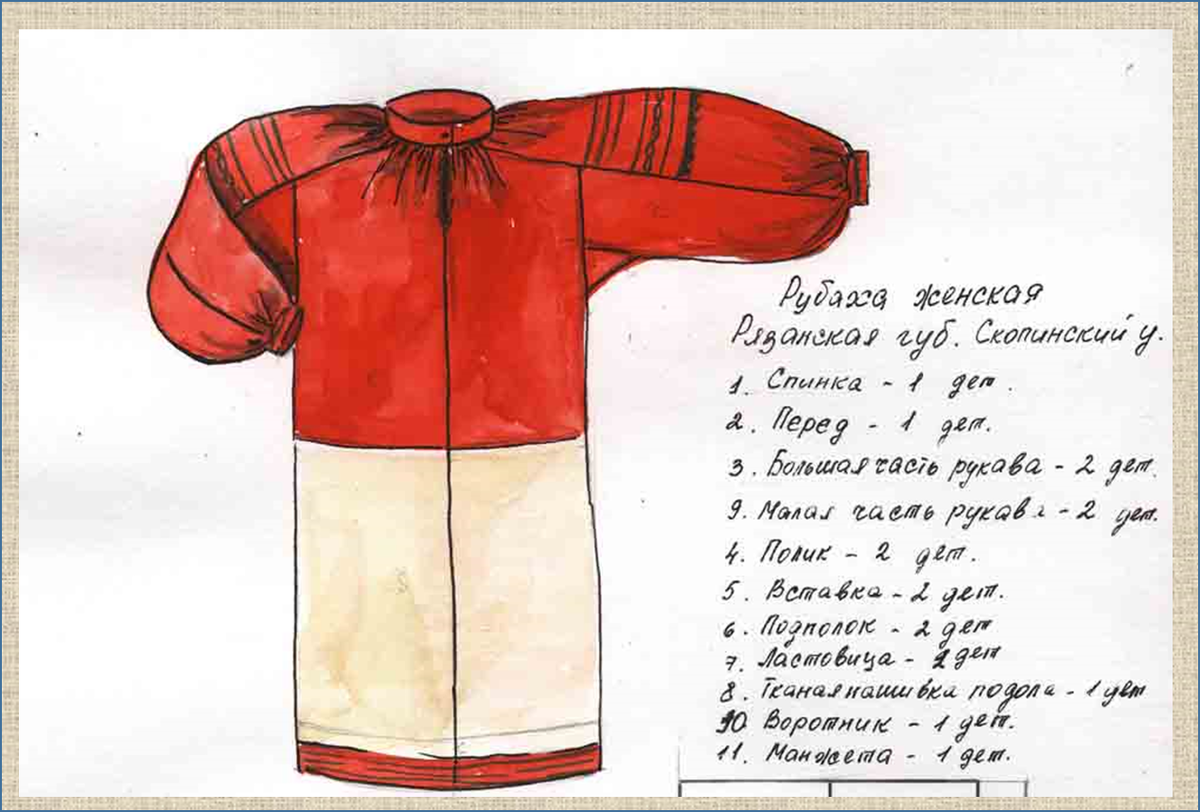 Рисунок русской рубахи 5 класс изо