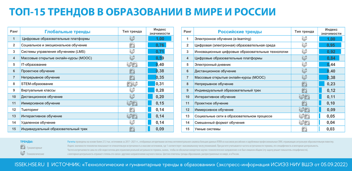 Вшэ институт статистических исследований