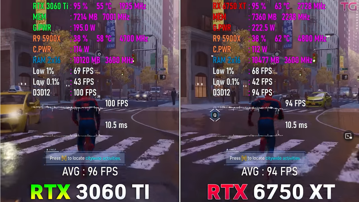 RTX 3060 Ti vs RX 6750 XT, сколько дают FPS на 10 баксов? | Пояснительная  Бригада! | Дзен