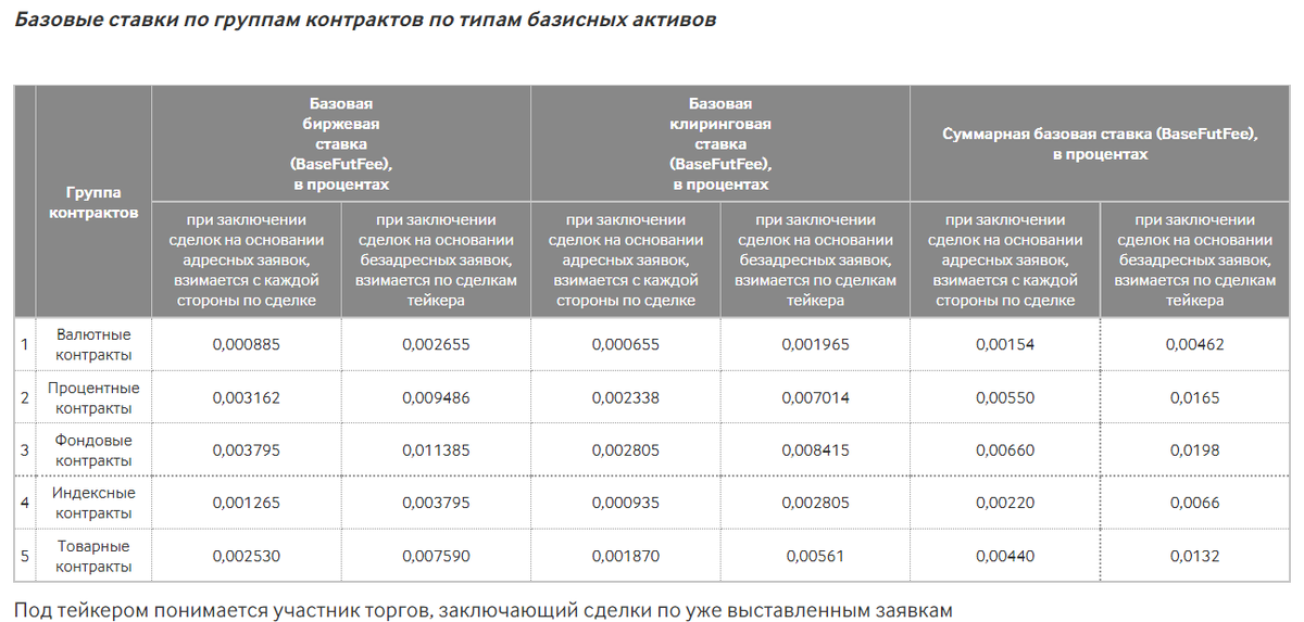 Источник: https://www.moex.com/s93
