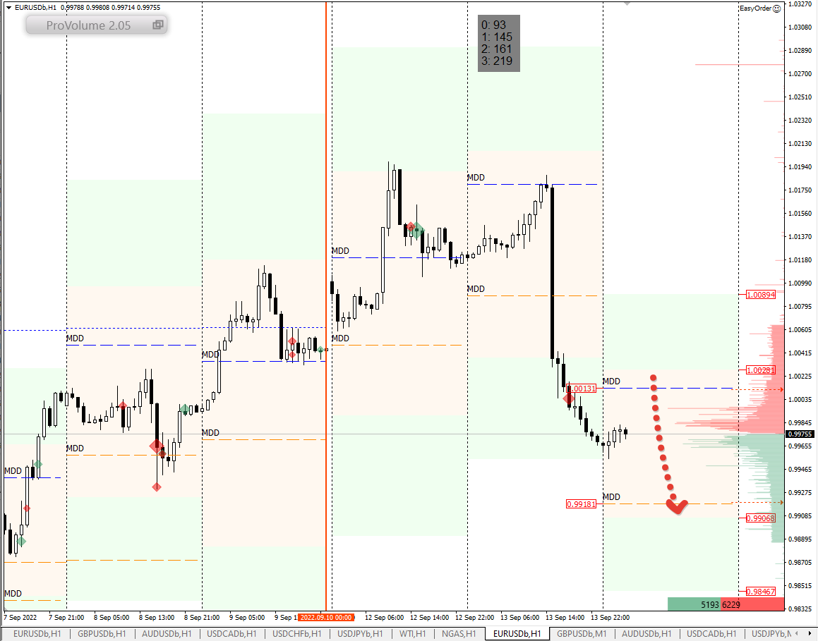 Contest forex 2022