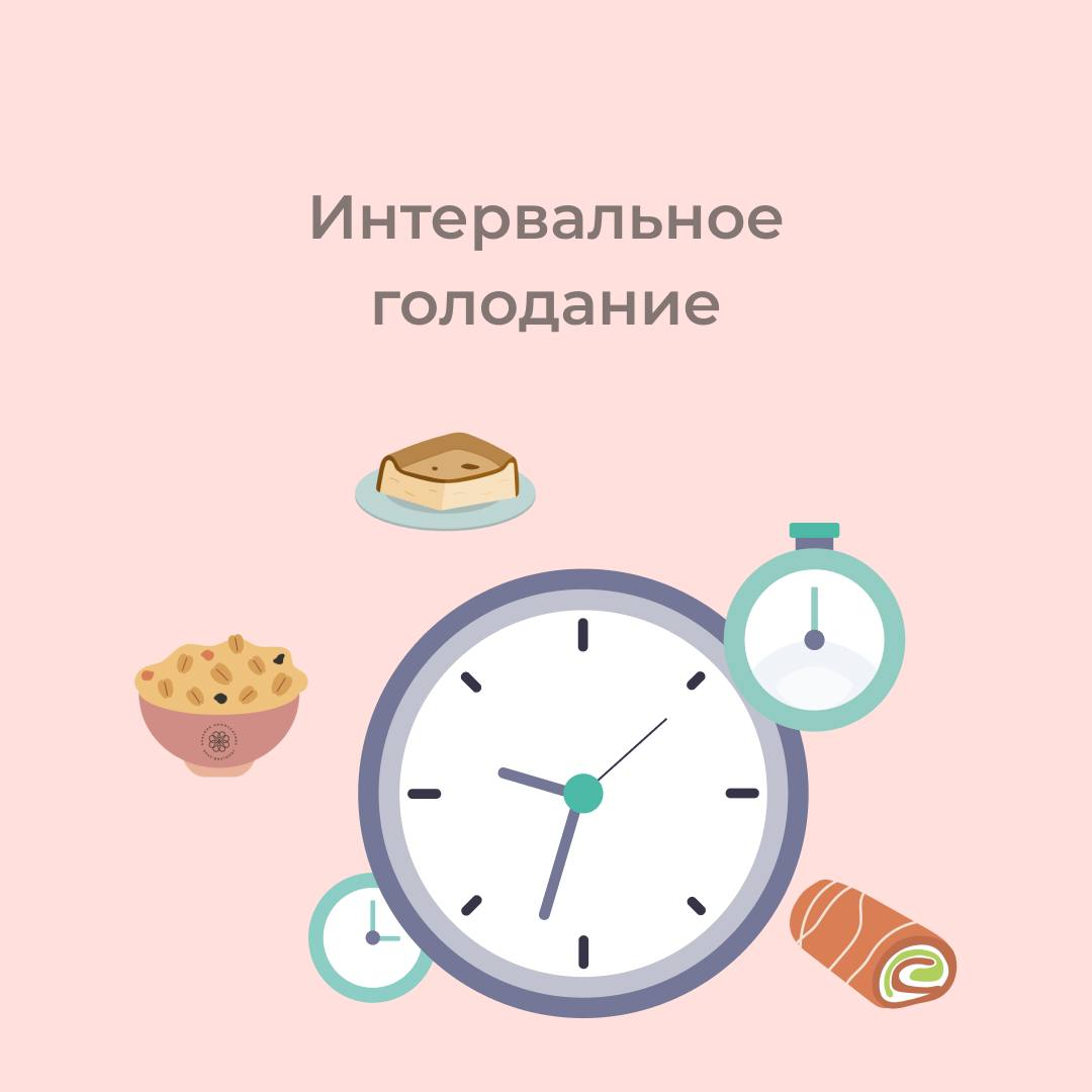 Интервальное голодание утром. Интервальное голодание. Intervalnaya goladaniya. Поинтервальное голодание. Интервальное голодание схемы.