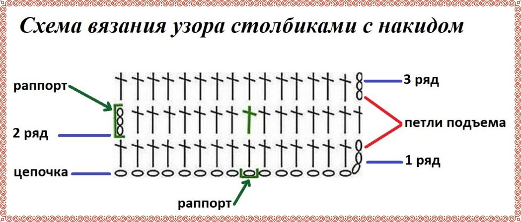 Как правильно крючок схема Это не сложно Учимся читать схемы Вяжу крючком Мастерская Чайка Дзен