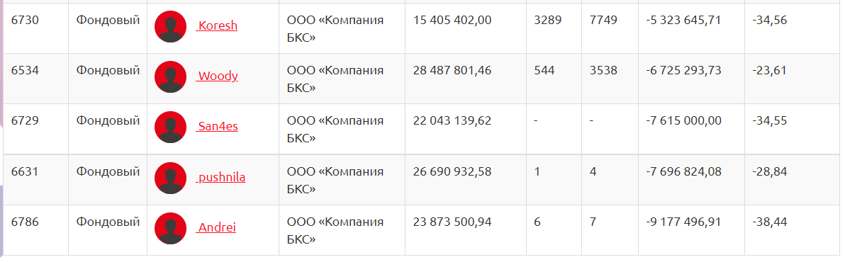 А тем временем на ЛЧИ...