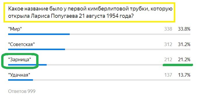 Вопрос с предыдущего теста. Правильный ответ- Зарница