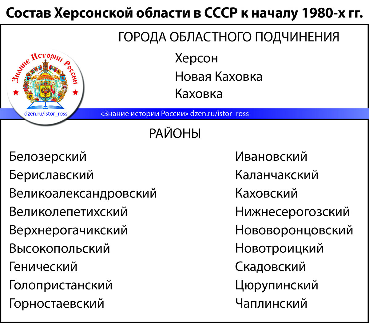 Состав Херсонской области в СССР к началу 1980-х гг.. https://dzen.ru/istor_ross