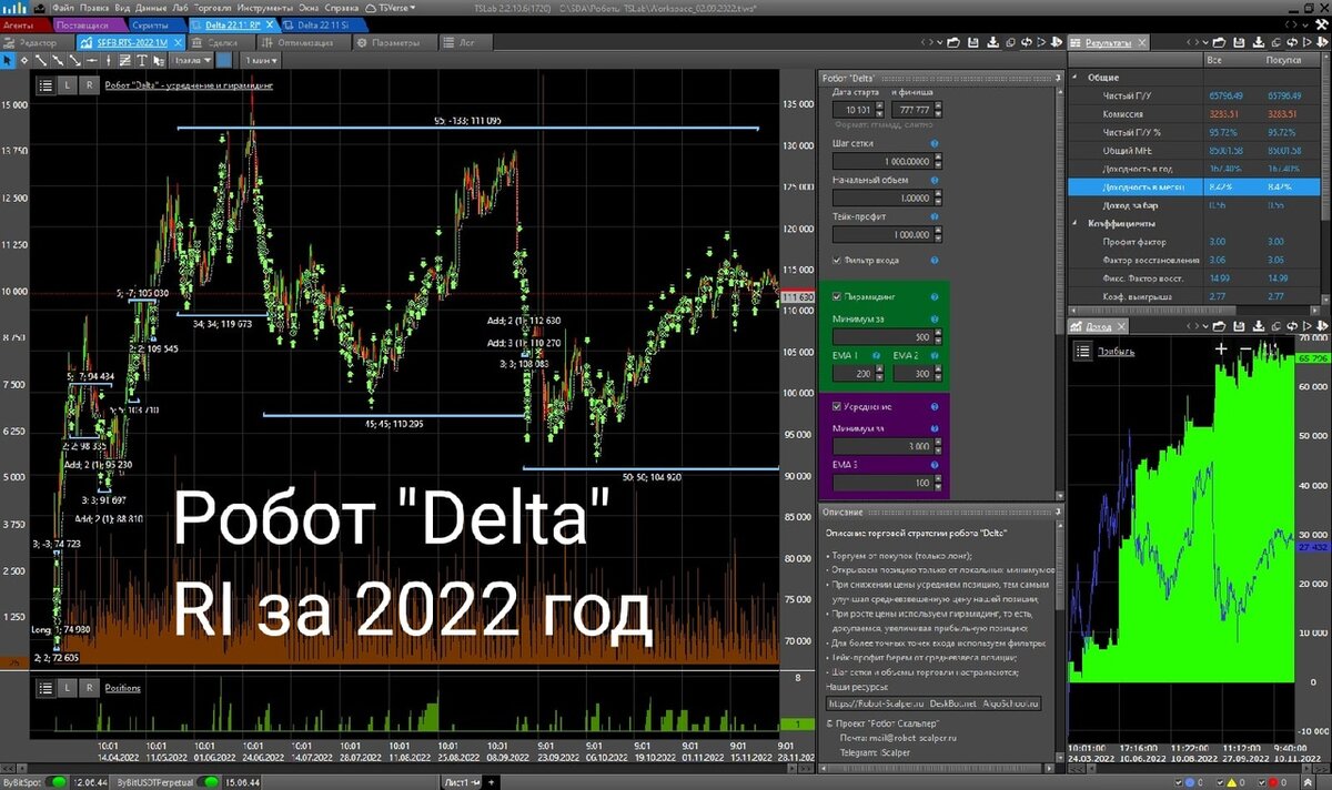 Робот Delta торгует фьючерс на RI