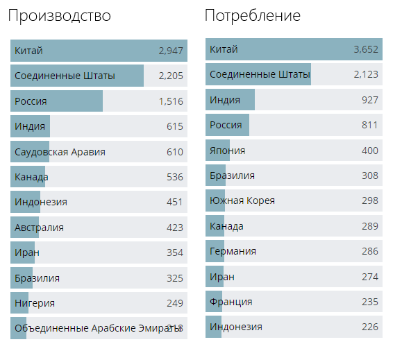 Тренды энергетики планеты
