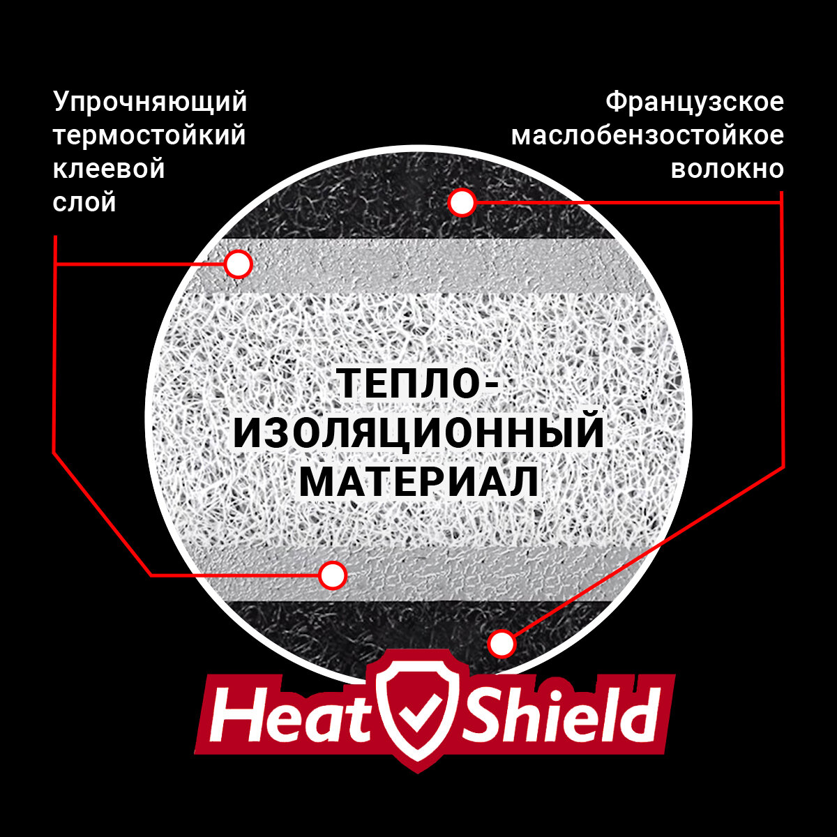 Структура HeatShield 