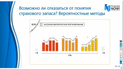 Оптимальный товарный запас и частично вероятностное прогнозирование