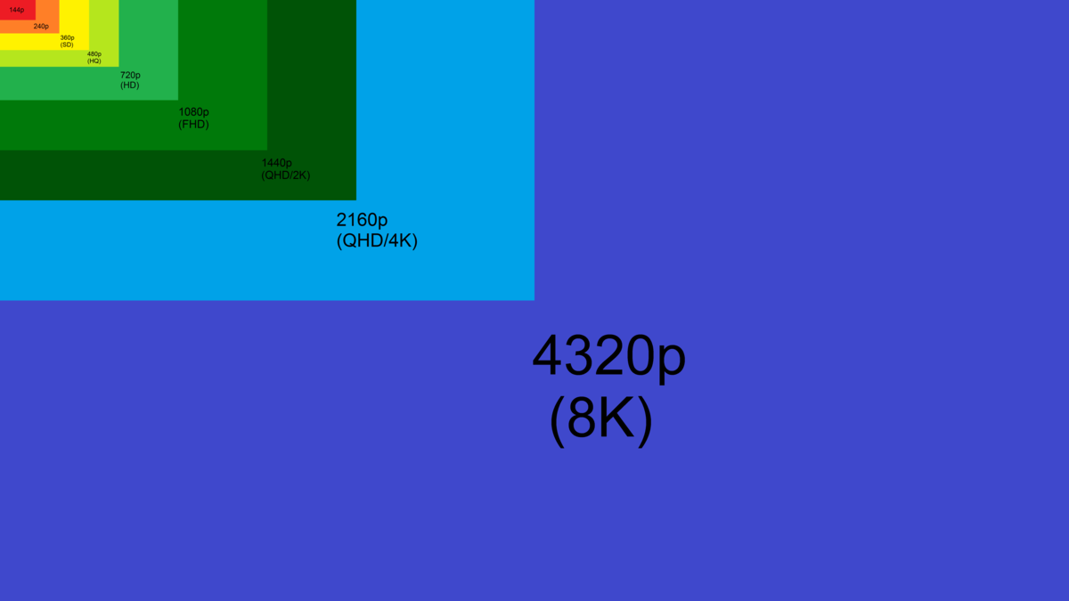 Размер изображения на телевизоре