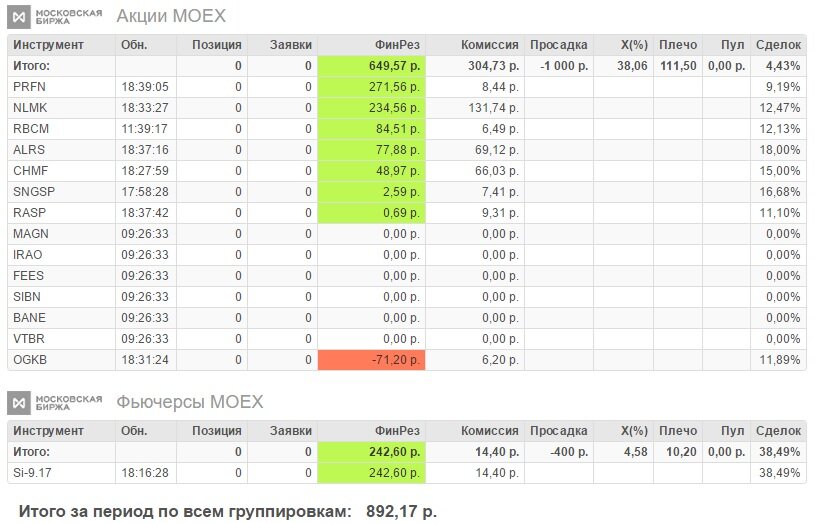 Отчет за 20.07.2017