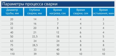 Время нагрева полипропиленовых труб при пайке таблица Разводка труб водоснабжения в квартире: схемы, решения, материалы Мой Колодец Дз