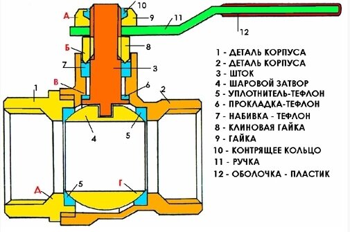 Ответы zamkitu.ru: Не перекрывается вода в ванной.