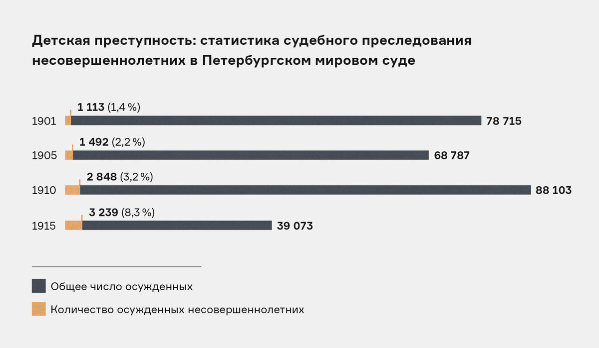 Сколько санкт петербургов в мире