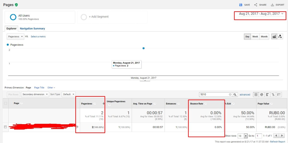 Сгенерировали два обращения т.е инициировали два просмотра страницы 