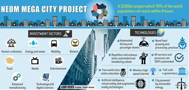 Arab News / Naser Ahmed