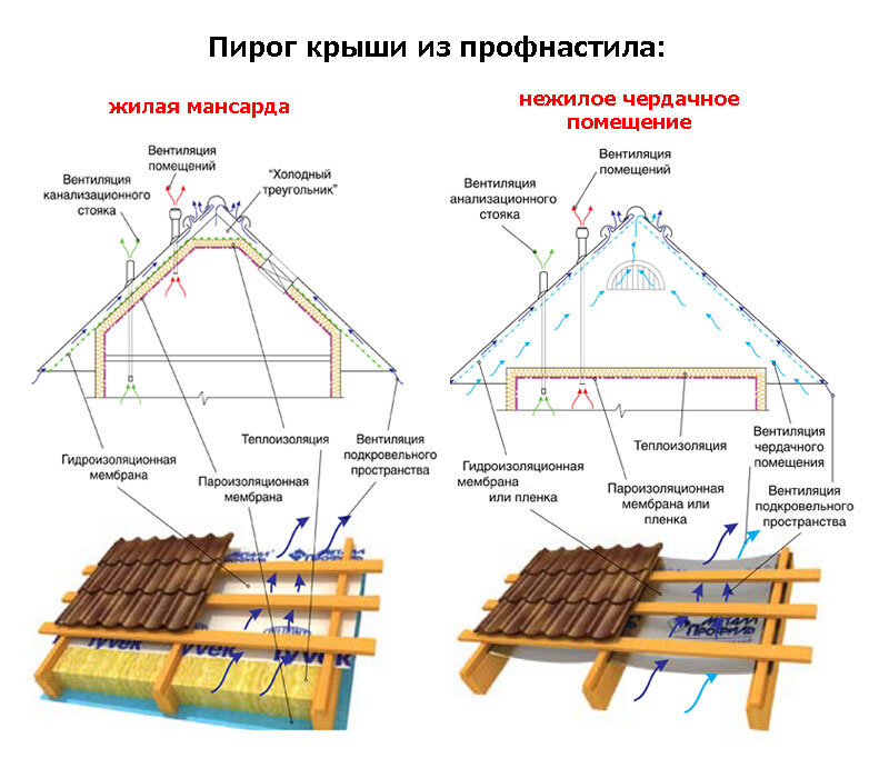  Есть масса положительных моментов, которыми наделяется стройка, в которой используется данная конструкция.