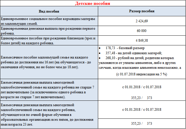 Вместо молочной кухни ежемесячная денежная выплата на питание