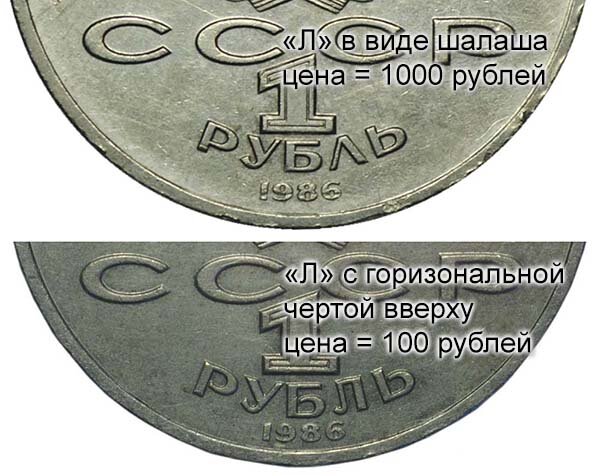 Пятнадцать тысяч рублей 00 копеек. 1000 Рублей 1986 года.