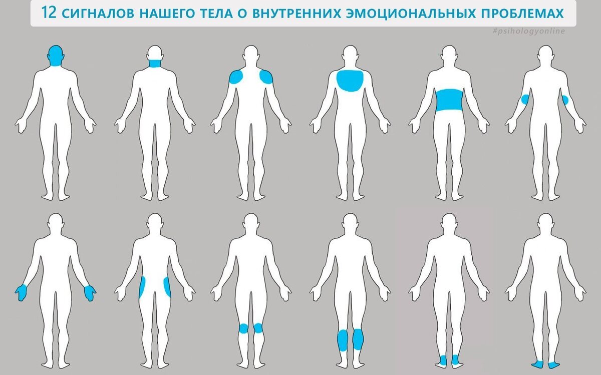 Психосоматическая карта страхов