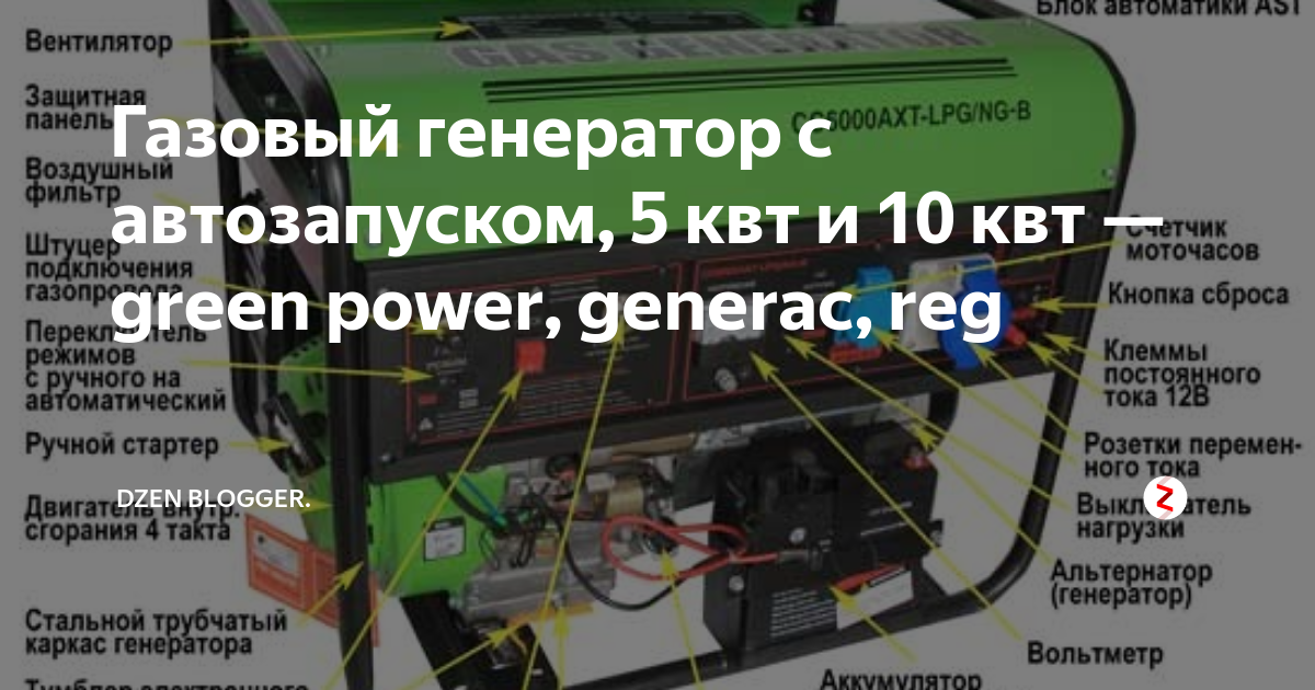 REG - Россия | Производитель генераторов Russian Engineering Group - Каталог | Генераторы