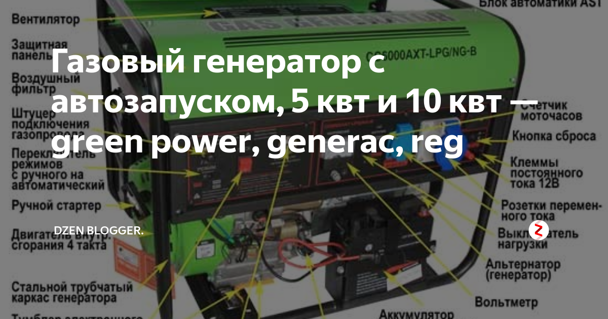 Газогенератор Грин павер 5квт. Генератор с автозапуском 10 КВТ. Газовый Генератор для дома с автозапуском 5 КВТ. Генератор 5 КВТ зеленый цвет. Генератор 10 квт с автозапуском цена