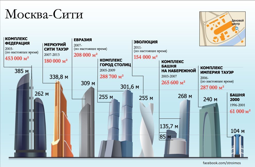 Карта «Москва-сити»