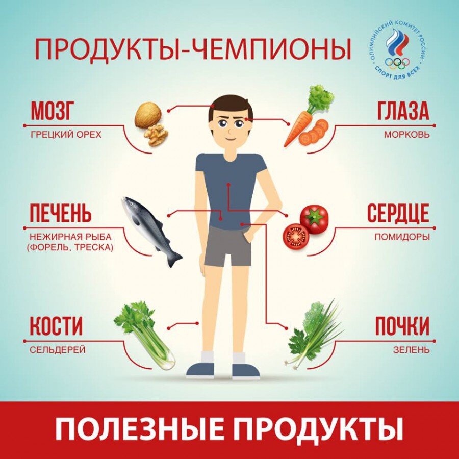 Самые полезные продукты питания TOP10 | <ПОВАРЁНОК> | Дзен