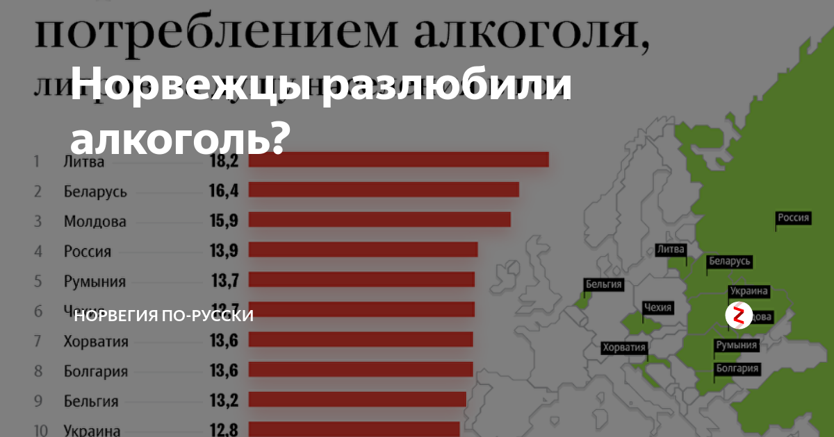 Норвежцы разлюбили алкоголь? | Норвегия по-русски | Дзен