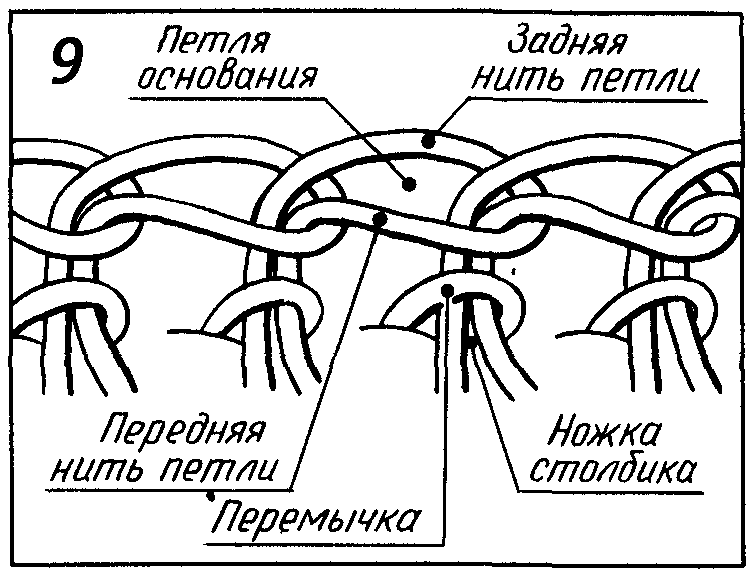 Как называются петли изображенные на рисунке