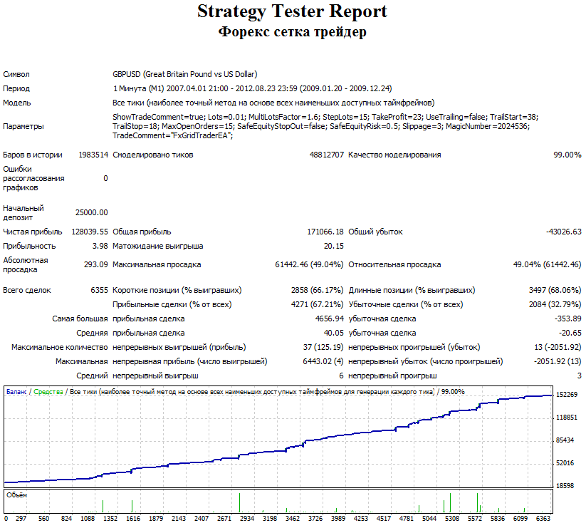 Ордера на основе времени в MetaTrader