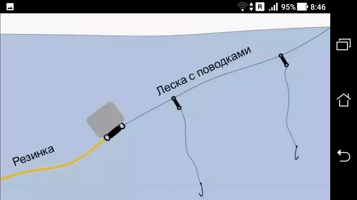 Фото рисунок донка резинка для ловли верхних слоях воды 