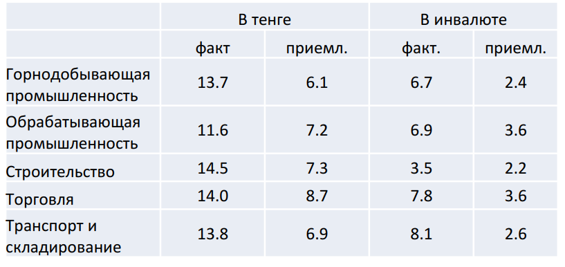 Найти инфу по тг