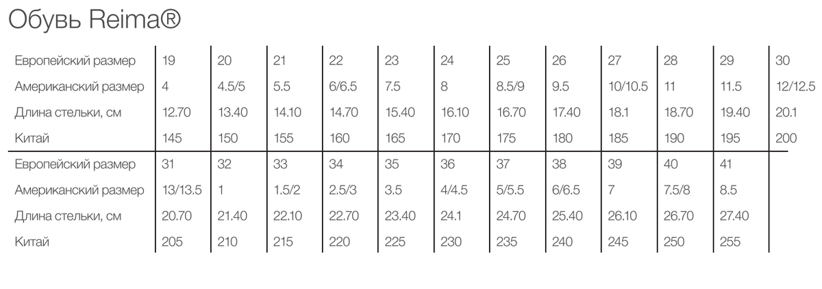 Текущий размер. Ботинки Reima таблица размеров. Reima Tec обувь Размерная сетка. Reima ботинки детские Размерная сетка. Reima Tec ботинки Размерная сетка.