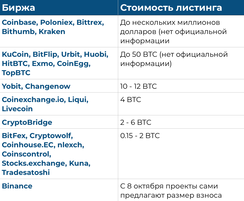 Листинг компании на московской бирже