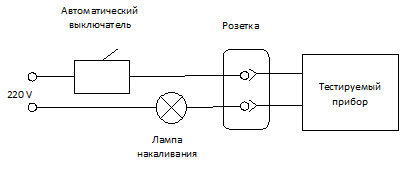 Как сделать стенд?