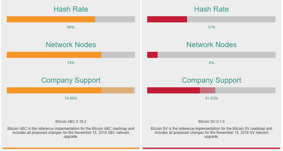 Источник: coin.dance 