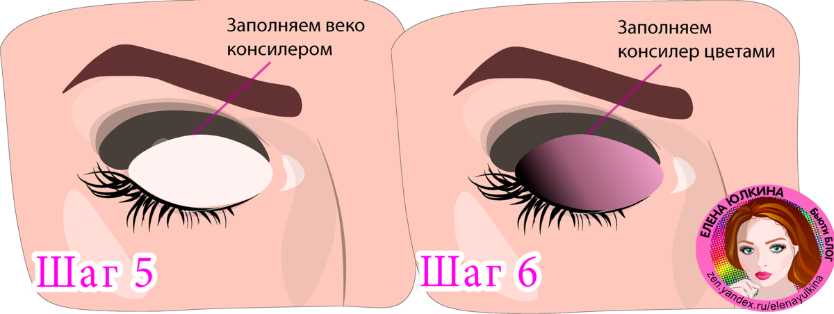 На заметку? Смоки - айс для нависшего века: схемы и цвето - теневая коррекция. М