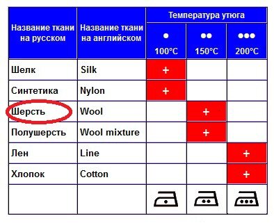 Что делать если вещь села после стирки