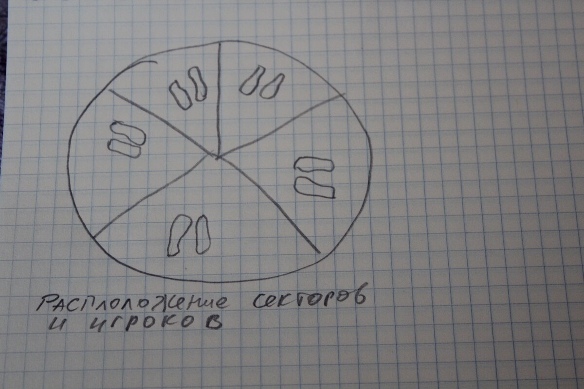 Схема расположения игроков и секторов в круге.